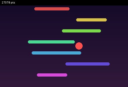Bouncy Ball : Addictive Game